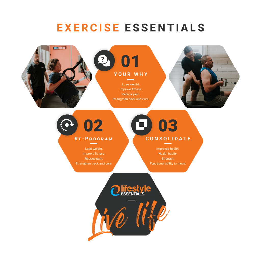 Personal Training Donvale